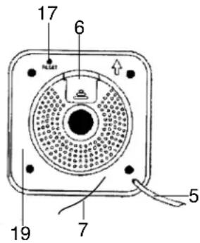 ELTA 4556 - GEBRUIKSAANWIJZING - 2