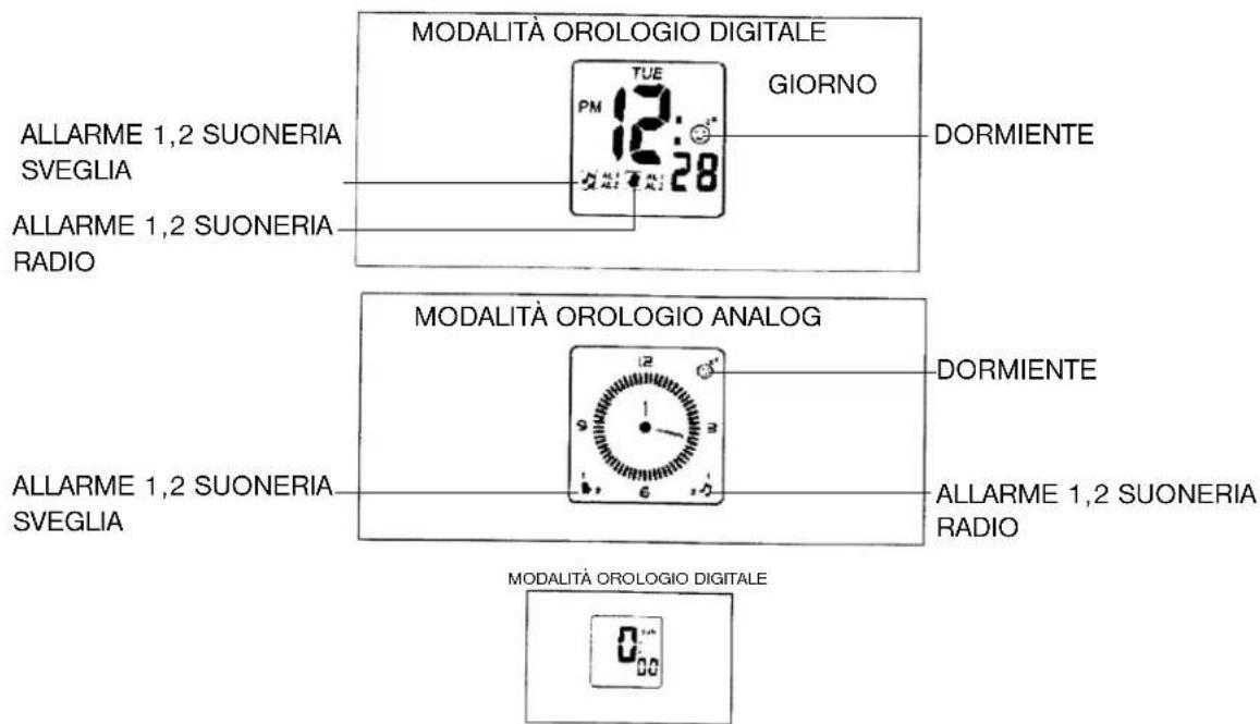 ELTA 4556 - AVVERTENZE - 1