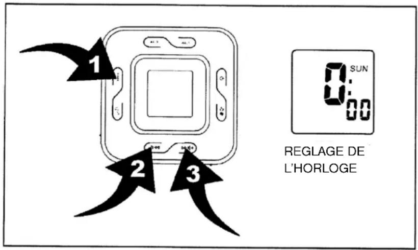 ELTA 4556 - POUR REGLER L'APPAREIL OU REINITIALISER L'HEURE ACTUELLE - 1