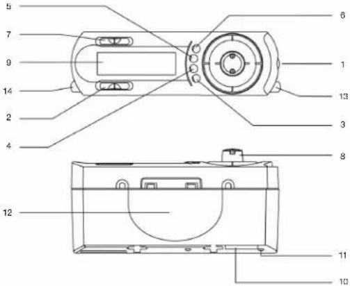 ELTA 4250N - BEDIENELEMENTE - 1