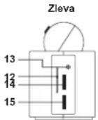 ELTA 4521 - UMISTEN OVLADACICH PRVKU A FUNKCI - 3