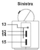 ELTA 4521 - POSIZIONDEI CONTROLLOE FUNZIONI - 3