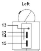 ELTA 4521 - LOCATION OF CONTROLS AND FUNCTIONS - 3