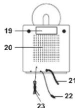ELTA 4521 - LOCALISATION DES COMMANDES ET DES FONCTIONS - 5