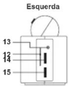 ELTA 4521 - LOCALIZAÇÃO DOS CONTROLOS E FUNÇOES - 3