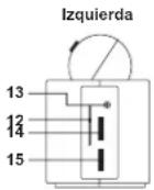 ELTA 4521 - UBICACION DE LOS BOTONES Y LAS FUNCIONES - 3