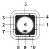 ELTA 4521 - LOKATIE VAN BEDIENINGEN EN FUNCTIONS - 1