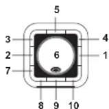 ELTA 4521 - LOCALISATION DES COMMANDES ET DES FONCTIONS - 1