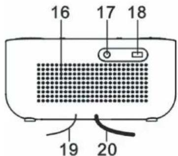 ELTA 4224 - A kezelőszervek elhelyezkedése - 3