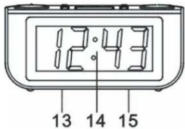 ELTA 4224 - Location of Controls - 2