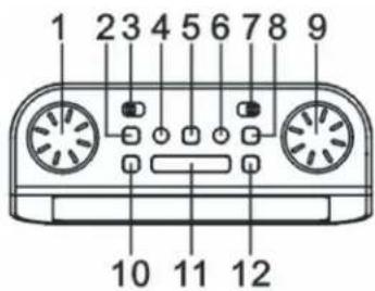 ELTA 4224 - Location of Controls - 1