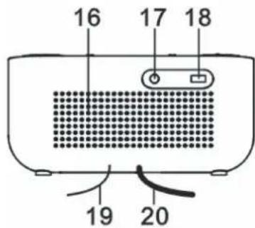 ELTA 4224 - Расположение кнопок - 3