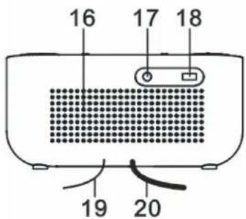 ELTA 4224 - Location of Controls - 3