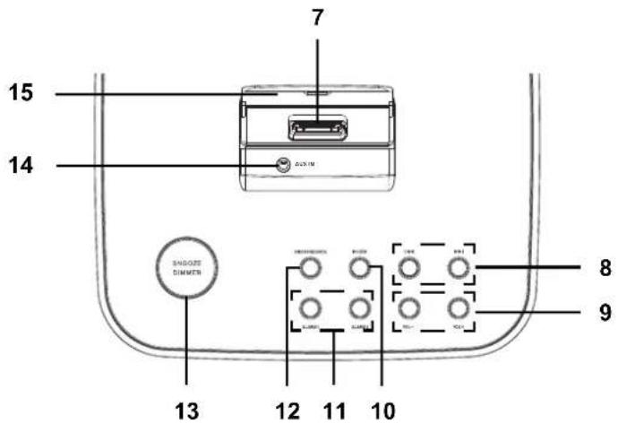 Tevion RWI313 - Aufsicht - 1