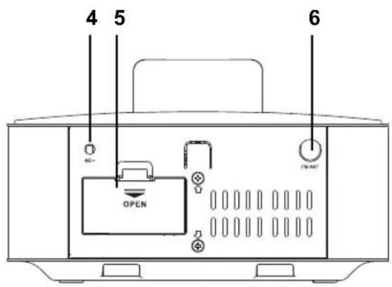 Terris RWI 232 - GERÄTEÜBERSICHT - 2