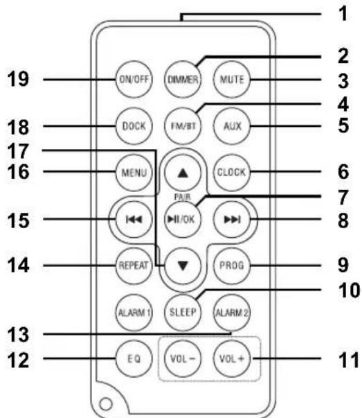 Terris RWI 232 - Vue d'ensemble - 1