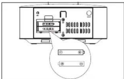 Terris RWI 232 - ALIMENTAZIONE ELETTRICA - 2
