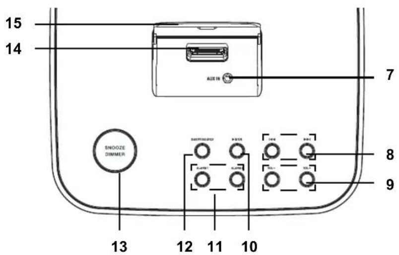 Terris RWI 232 - Geräteübersicht - 1