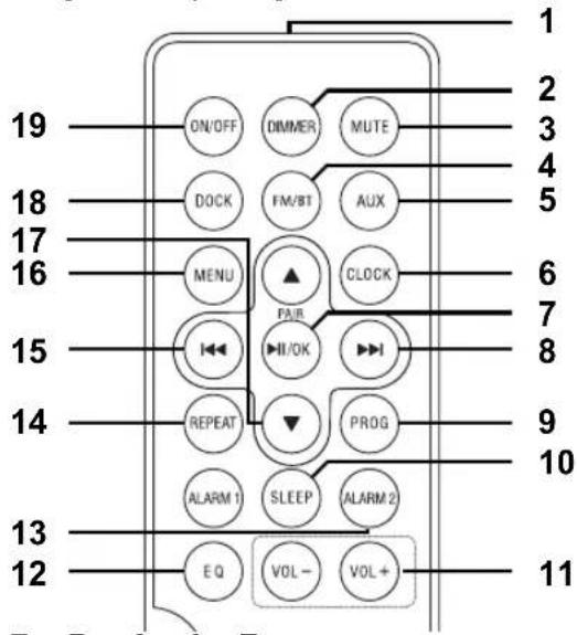Terris RWI 232 - PREGLED NAPRAVE - 10