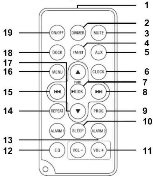Terris RWI 232 - Geräteübersicht - 1