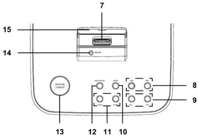 Terris RWI 112 - OVERZICHT APPARAAT - 1