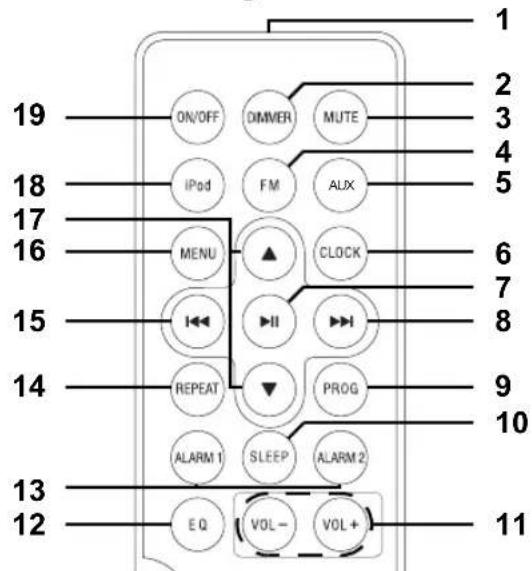 Terris RWI 112 - OVERZICHT APPARAAT - 2