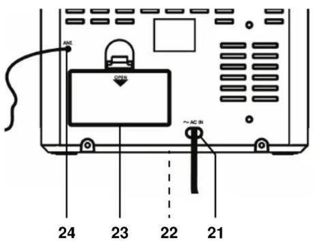 Terris CDR 324 - Aperçu de l'appareil - 1