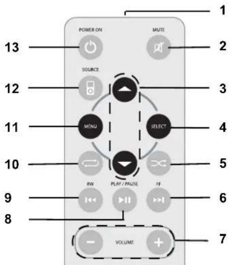 Tevion RWI303 - TnAExeiipoiTnpio - 1