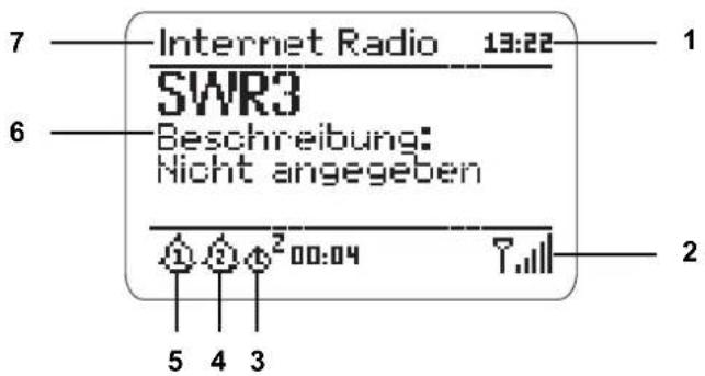 Tevion IWR 394 - Rückseite - 5