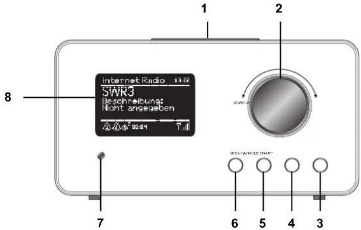 Tevion IWR 394 - ÜBERSICHT - 1