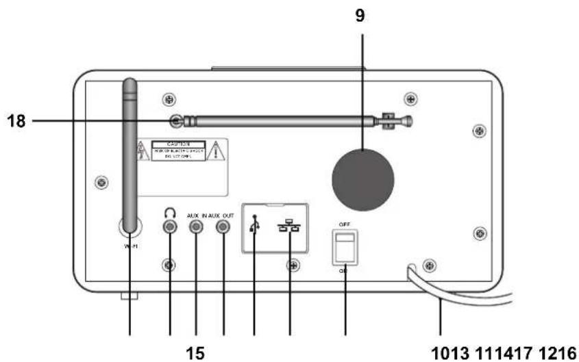 Tevion IWR 394 - ÜBERSICHT - 2