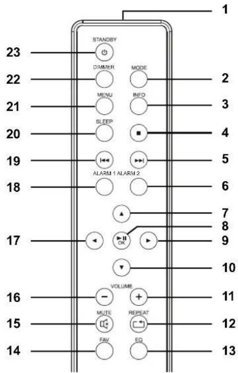 Tevion IWR 394 - Lato posteriore - 3