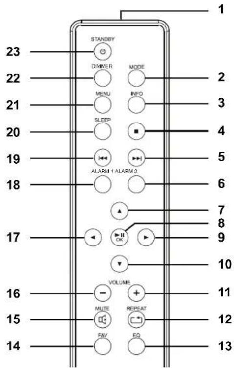Tevion IWR 394 - Rückseite - 3