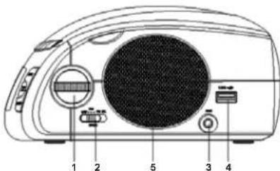 ELTA 4574 - 3) RECHTER-ZIJAAANZICH - 1