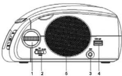 ELTA 4574 - CONTROLES ET AFFICHAGES - 3