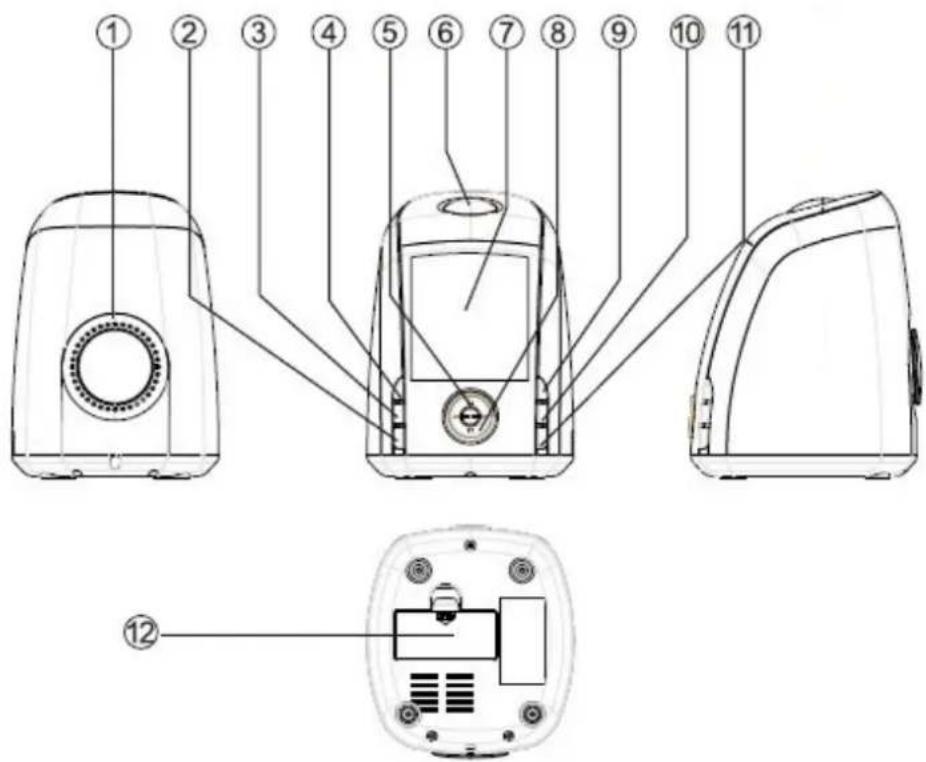 BIGBEN RR45 - LOCATION OF CONTROLS - 1