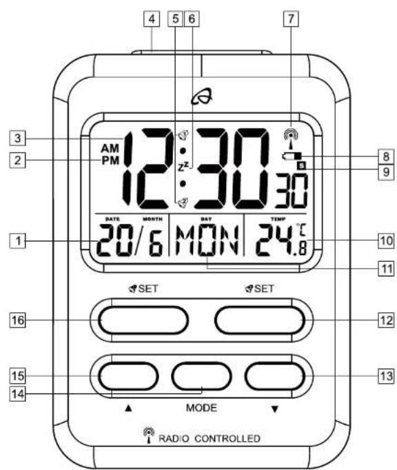 AURIOL 4LD4166 IAN 273639 - Display and controls - 1