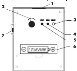AURIOL 4LD4136 IAN 273706 - Functies - 1