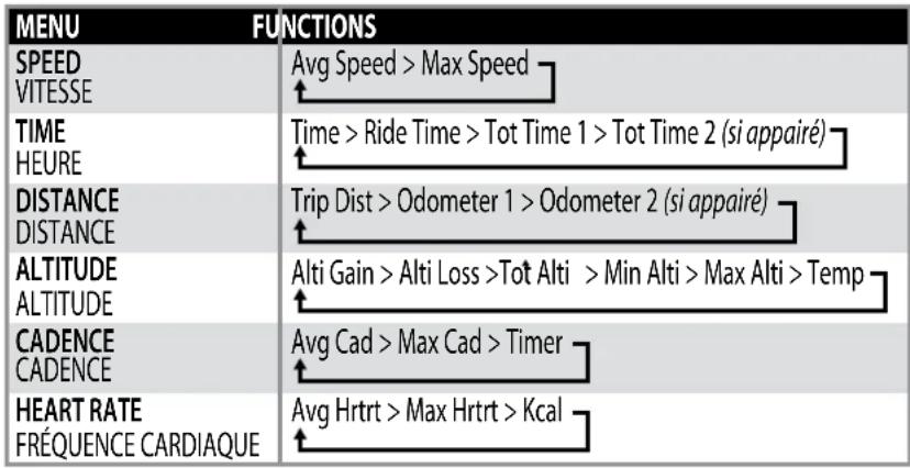 BBB BCP52WAH - STRUCTURE DES MENUS - 1