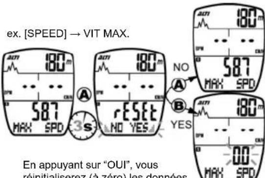 Echowell Echo A3 - Mode d'ajustement de l'altitude: - 1