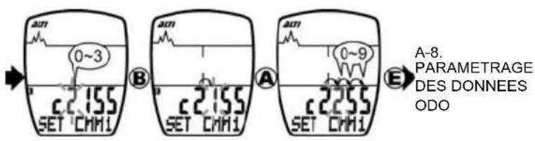 Echowell Echo A3 - A-7. PARAMETRAGE DES DONNEES DE CIRCONFERENCE - 1