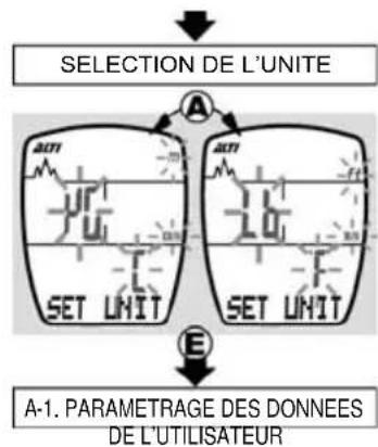 Echowell Echo A3 - QUITTER LE MODE DE PARAMETRAGE DES DONNEES - 3