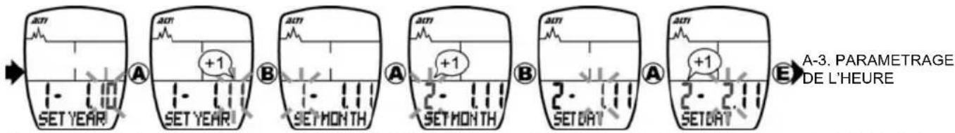 Echowell Echo A3 - A-2. PARAMETRAGE DES DONNEES DU CALENDRIER - 1
