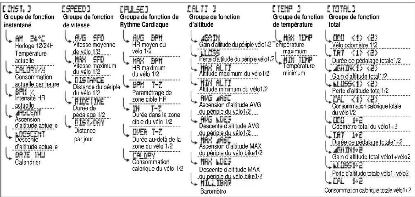 Echowell Echo A3 - CARTE DE GROUPE DE FONCTION - 1