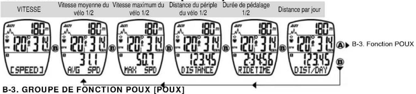Echowell Echo A3 - SEQUENCE DE GROUPE DE FONCTION - 1