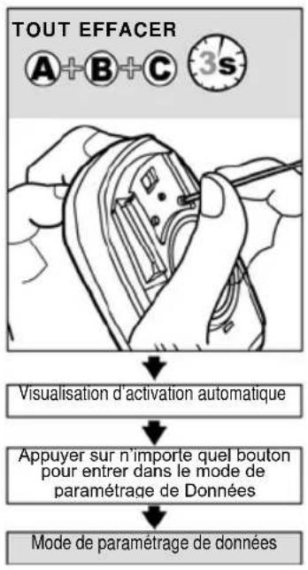 Echowell Echo A3 - QUITTER LE MODE DE PARAMETRAGE DES DONNEES - 2