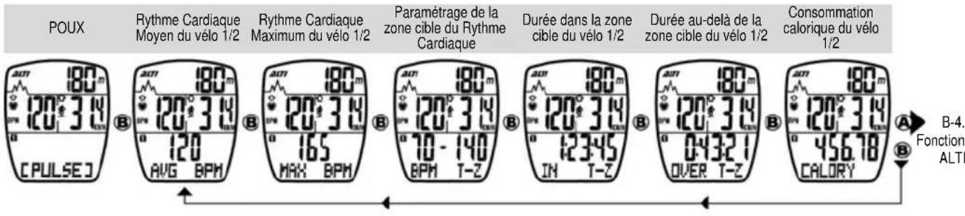 Echowell Echo A3 - SEQUENCE DE GROUPE DE FONCTION - 2