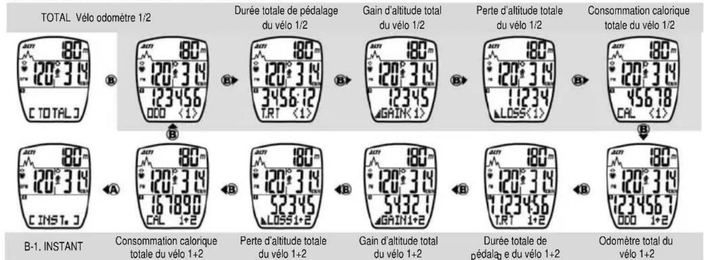 Echowell Echo A3 - B-6. GROUPE DE FONCTION TOTALE [TOTAL] - 1