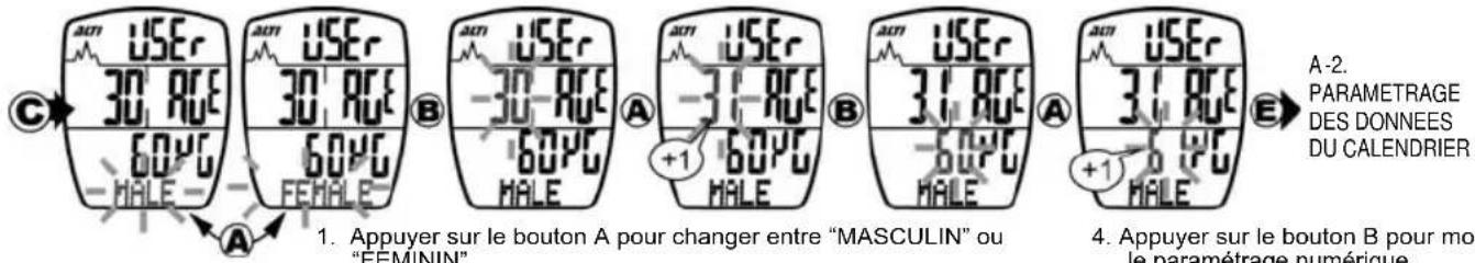 Echowell Echo A3 - A-1. PARAMETRAGE DES DONNEES DE L'UTILISATEUR - 1