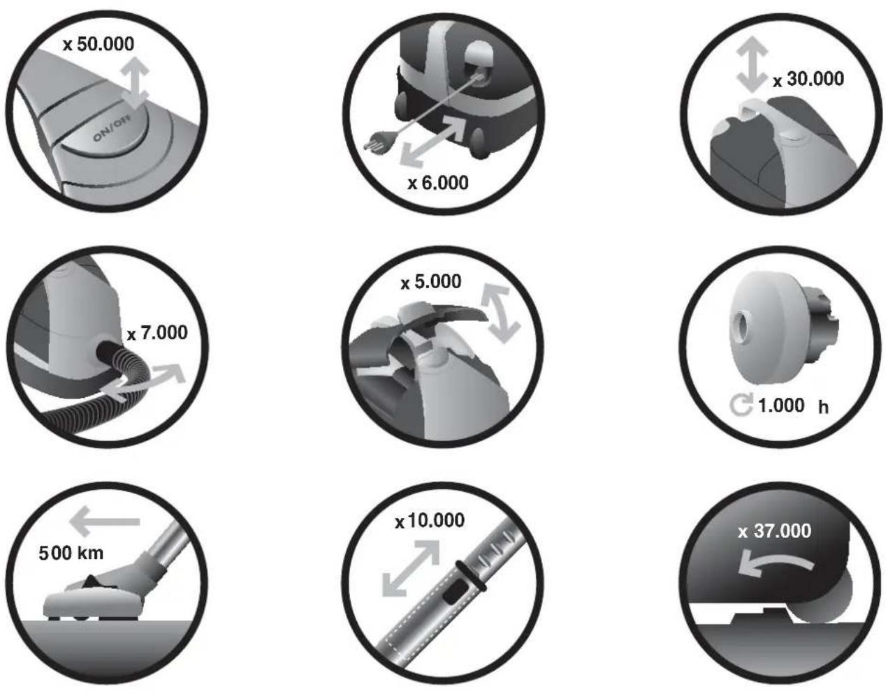 NILFISK Extreme X110 - Nilfisk. Performance and durability since 1906 - 1